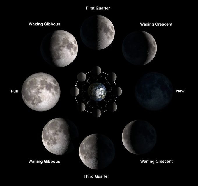 Καλή Σεληνιακή Πρωτοχρονιά! (σε όσους το γιορτάζουν!)