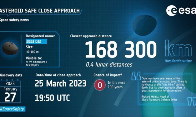 Στις 25/3 αστεροειδής θα περάσει ξυστά από τη Γη!