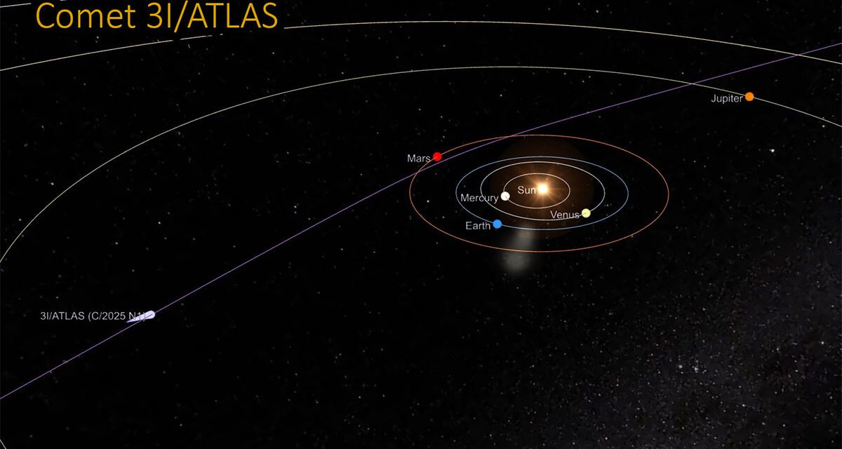 3I/ATLAS: Ο διαστρικός ταξιδιώτης πλησιάζει — τι γνωρίζουμε σήμερα
