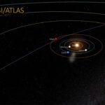 3I/ATLAS: Ο διαστρικός ταξιδιώτης πλησιάζει — τι γνωρίζουμε σήμερα